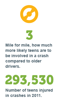 Teen Driver Safety Child Injury Statistics